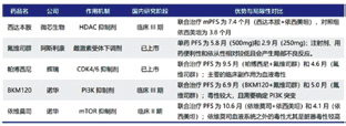 245期《全球肿瘤快讯》-50.jpg