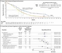 Atezolizumab可一线治疗转移性非鳞NSCLC 
