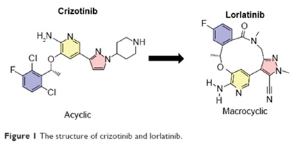ROS1阳性的晚期NSCLC Lorlatinib一线、二线治疗有效