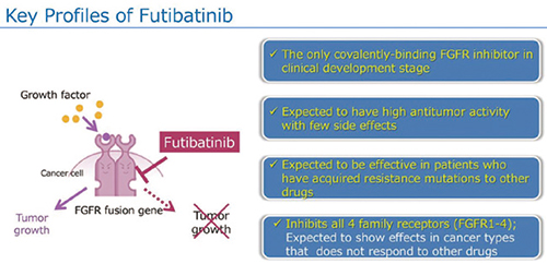 FGFR抑制剂Futibatinib获FDA突破性疗法认定