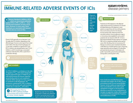 ICI所致cirAE 全身应用皮质类固醇或不改善生存