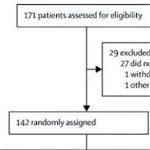 EGFR突变的局部晚期或转移/复发性NSCLC Rezivertinib或安全有效