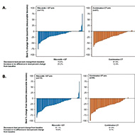 绝经前女性HR阳性HER阴性晚期乳腺癌 Ribociclib联合内分泌治疗较联合化疗有PFS获益