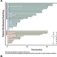 携带METex14的晚期NSCLC 伯瑞替尼初显有希望的疗效和良好的安全性