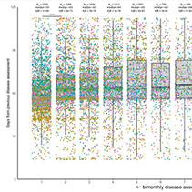 新模型或有助于指导mCRC复查间隔决策