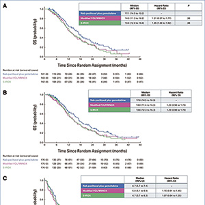 三种转移或复发性胰腺癌一线治疗方案研究