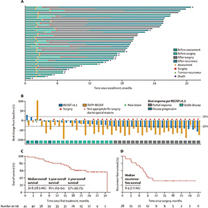 不可切除的局部晚期胆道癌 GOLP方案为潜在可行高效转化治疗方案