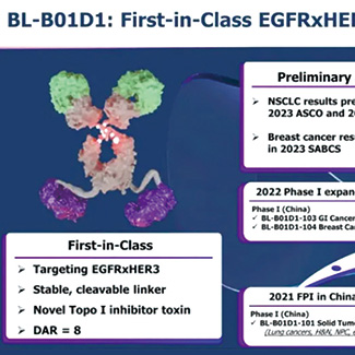 治疗选择有限的la/mUC BL-B01D1或为一种有前景的新选择