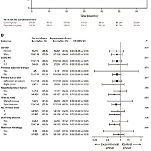 RAS/BRAF野生型左侧转移性结直肠癌 一线改良FOLFOXIRI联合帕尼单抗有效