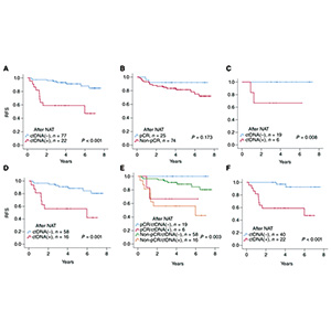 HER2阳性早期乳腺癌 新辅助T-DM1治疗后ctDNA阳性或可预测复发