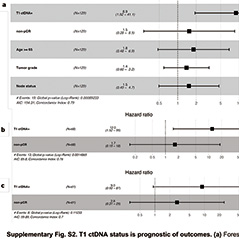 HER2阳性乳腺癌和三阴性乳腺癌 ctDNA检测可指导治疗