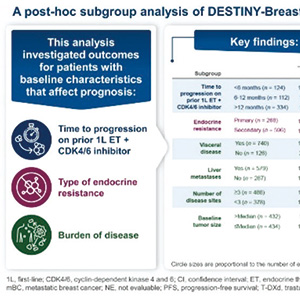 激素受体阳性、HER2低表达/超低表达转移性乳腺癌 德曲妥珠单抗可作为有效治疗之选